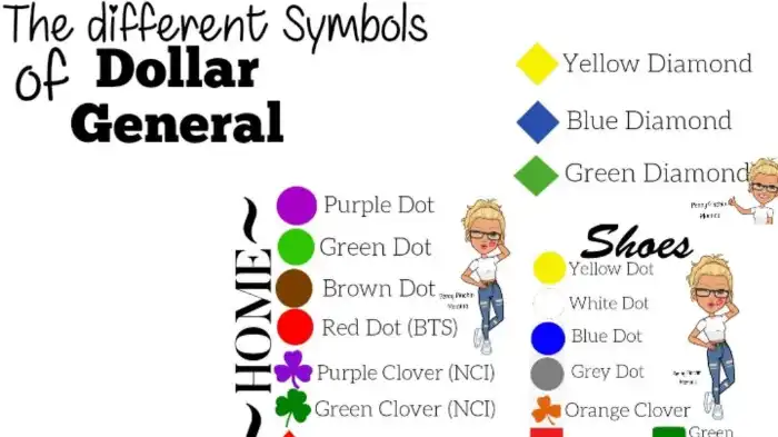 What do the color dots mean at Dollar General?-featured image
